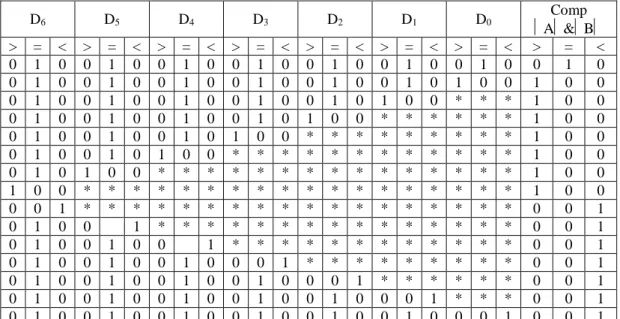 Tabel 3. Perbandingan Magnitudo Data 
