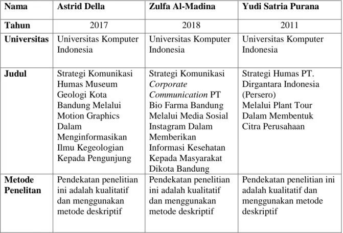 Tabel 2.1  Penelitian Terdahulu 