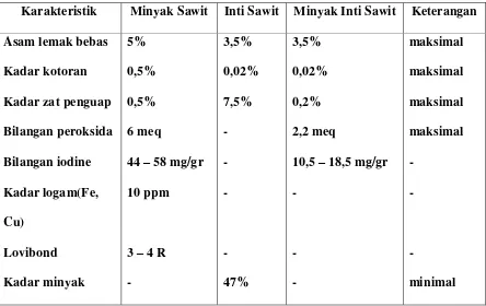 Table 2.2. Standar Mutu Minyak Sawit, Minyak Inti Sawit dan Inti Sawit 