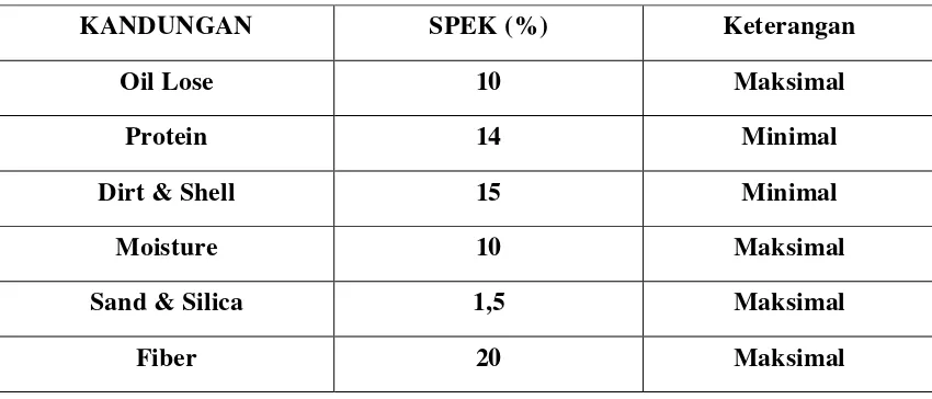 Table 2.3. Spek Ampas (Palm Kernel Mill) 