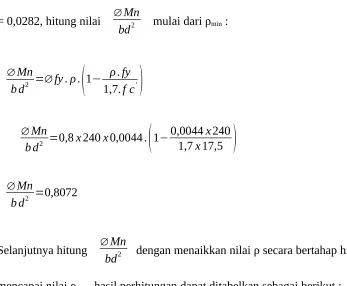 Tabel 4.2 Perhitungan 