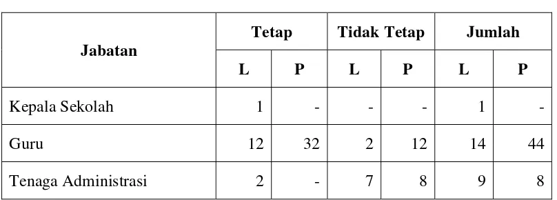 Tabel 3.1 