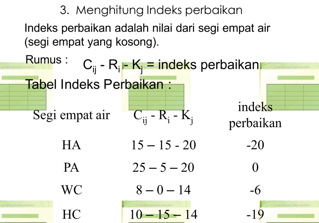 Tabel Indeks Perbaikan :