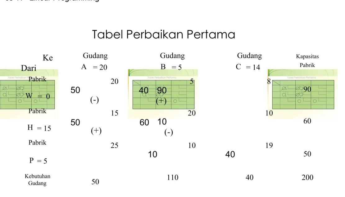 Tabel Perbaikan Pertama