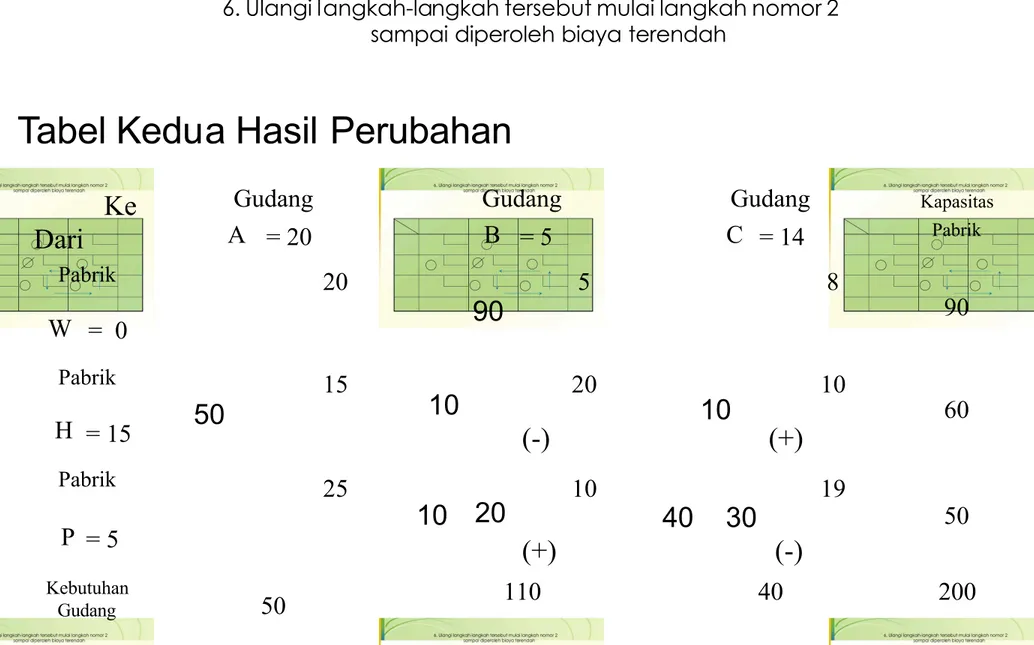 Tabel Kedua Hasil Perubahan