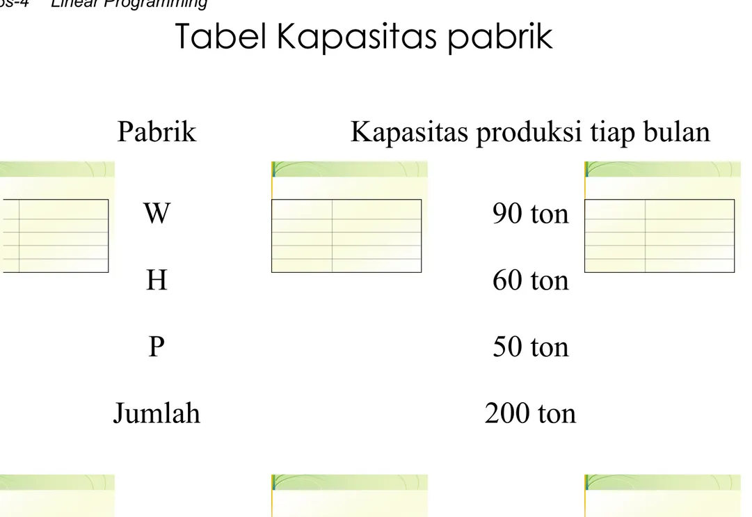 Tabel Kapasitas pabrik 