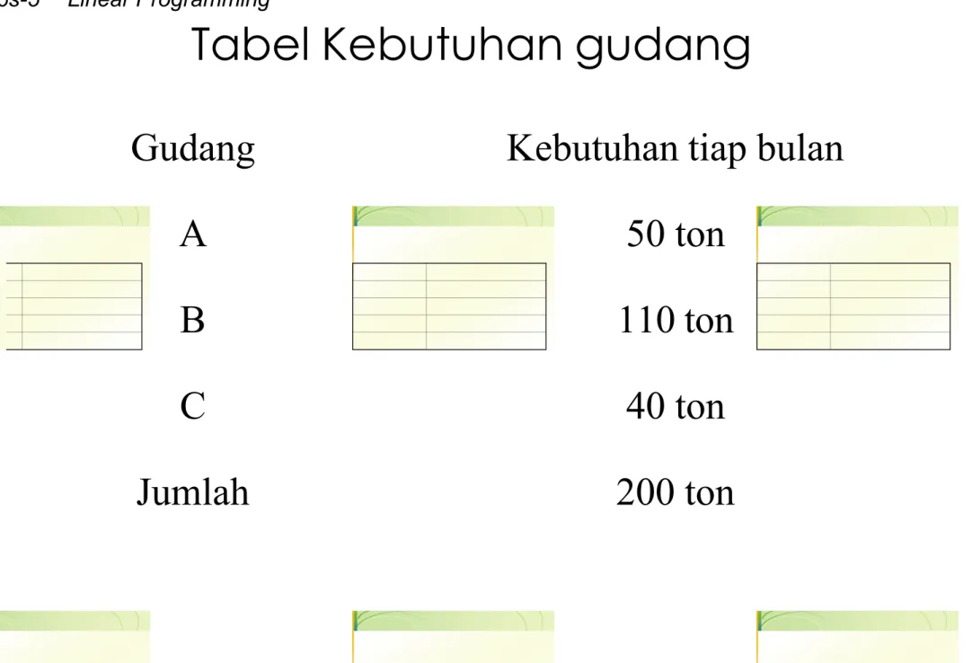 Tabel Kebutuhan gudang