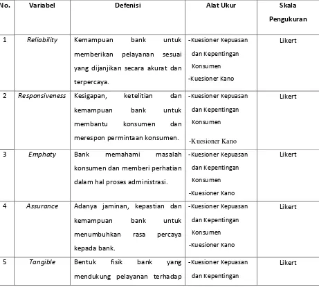 Tabel 4.1. Defenisi Operasional Penelitian 