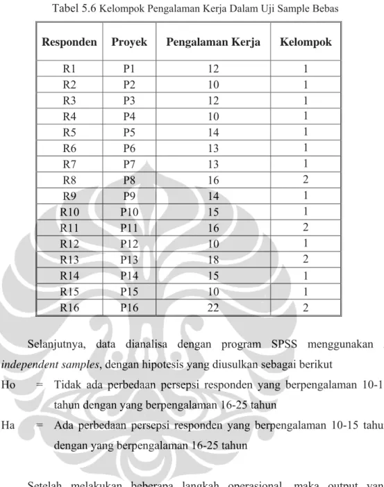 Tabel 5.6  Kelompok Pengalaman Kerja Dalam Uji Sample Bebas