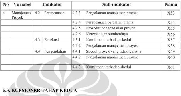 Tabel 5.3 Variabel Risiko Hasil Validasi (lanjutan) 