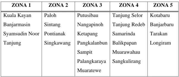 Tabel IV.1  Zona Prediksi 