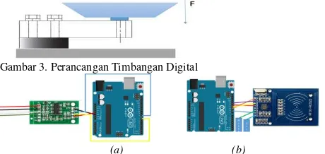 Gambar 4. Konfigurasi Arduino: (a) dengan Modul Sensor Timbangan dan (b) dengan modul RFID 