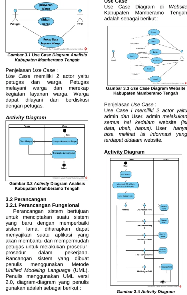 Gambar 3.3 Use Case Diagram Website  Kabupaten Mamberamo Tengah 