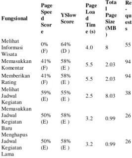 Tabel 2. Tabel Hasil Pengujian 