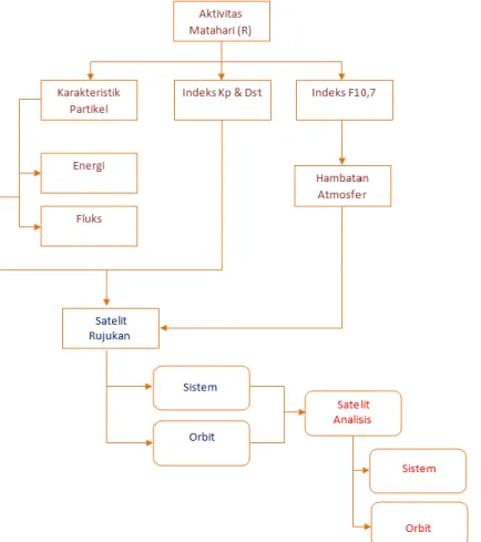 Gambar 3-1: Diagram metodologi analisis potensi anomali 