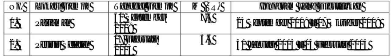 Tabel 1. Data tanggal Ionogram yang dibutuhkan untuk masing-masing sampel gempa  No.  Lokasi Gempa  Tanggal Gempa  M (SR)  Ionogram yang Dibutuhkan  1