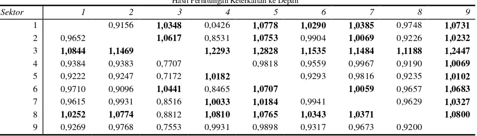 Tabel 2. 