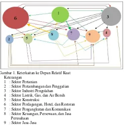 Tabel 3. 