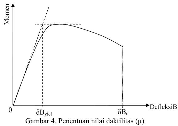 Gambar 3. Set-up pengujian 