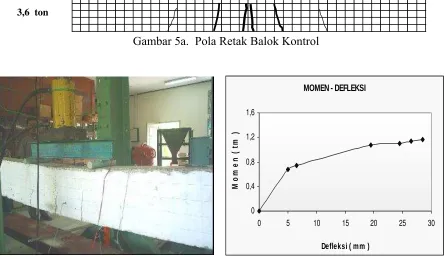 Tabel 3.  Hasil Pengujian 