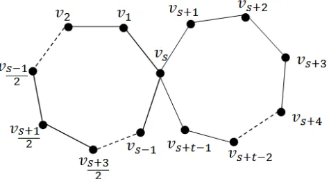 Gambar 1.3. Graf Primitif terdiri atas Dua Cycle Terhubung tanpa Lintasan