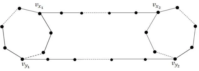 Gambar 4.2. Graf (s, ℓ)-Barbel Dua Lintasan