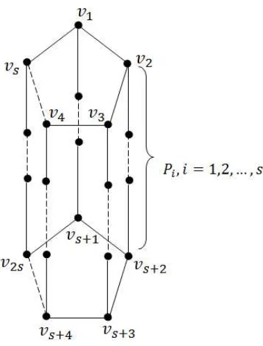 Gambar 4.3. Graf (s, ℓ)-Prisma