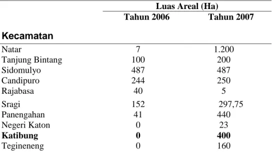Tabel 1.  menunjukkan luas lahan dan produksi jarak pagar dibeberapa Kabupaten di  Propinsi Lampung