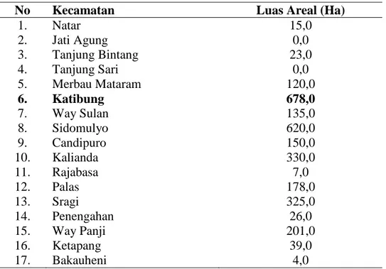 Tabel 3. Luas lahan jarak pagar di Kabupaten Lampung Selatan tahun 2008 