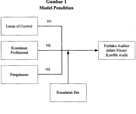 Gambar 1  Model Penelitian