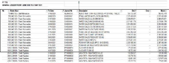 Gambar 3.28  General Legder  - PT TTS 