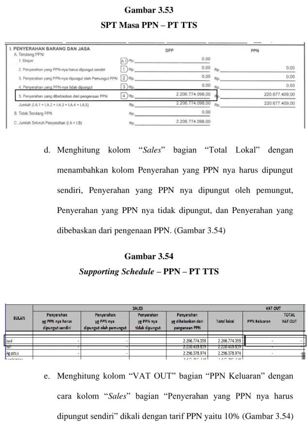Gambar 3.53  SPT Masa PPN – PT TTS 