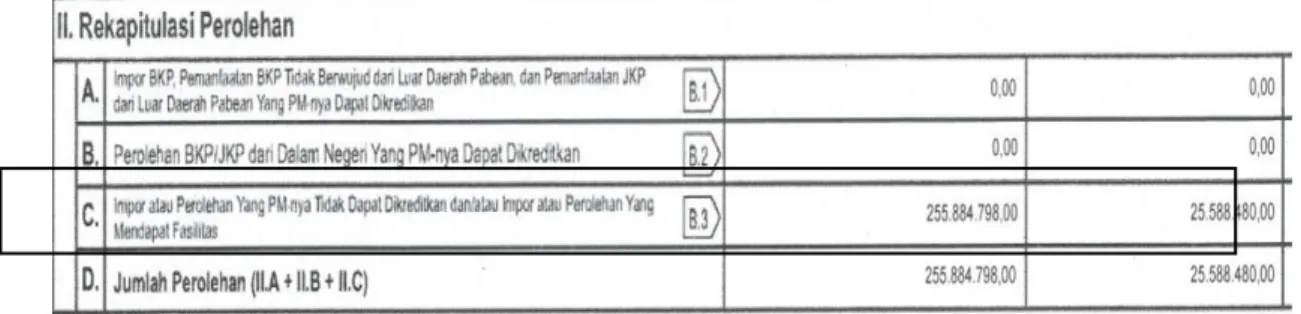 Gambar 3.55  SPT Masa PPN – PT TTS 