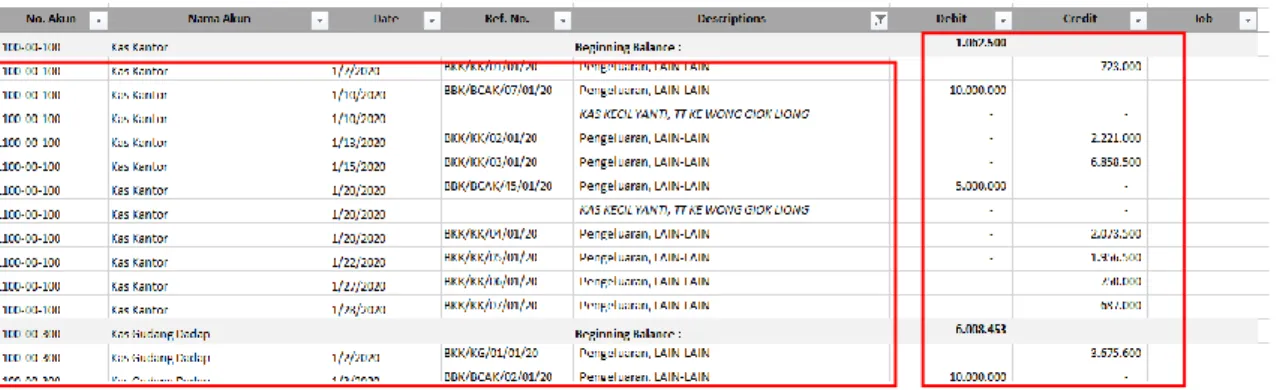 Gambar 3.74  General Ledger- PT RMB 