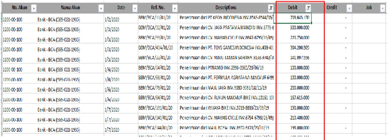 Gambar 3.75  General Ledger – PT RMB 