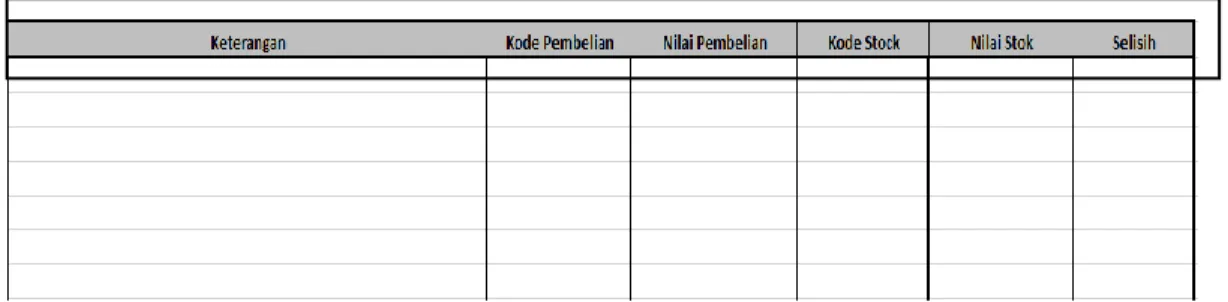Gambar 3.83  Sheet Rekon – PT RMB 