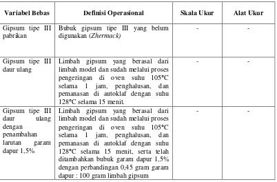 Tabel 1. Definisi Operasional Variabel Bebas 