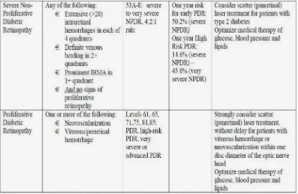 Tabel 2.5: Diambil dari Current Diabetes Reviews, 2009, Metabolic Control and 