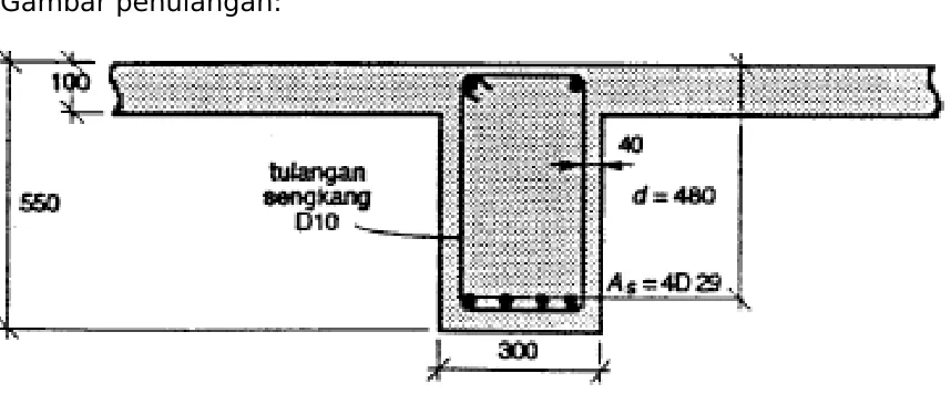 Gambar penulangan: