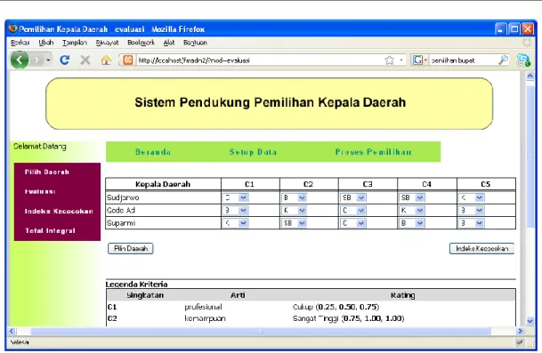 Gambar 3 Input Rating Kecocokan setiap alternatif terhadap kriteria 