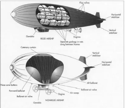 Gambar 1. Balon Blimps 