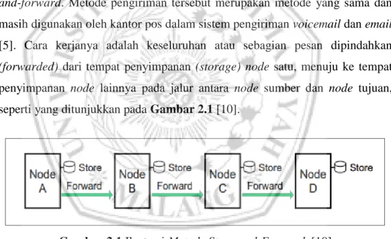 Gambar 2.1 Ilustrasi Metode Store-and-Forward  [10]  