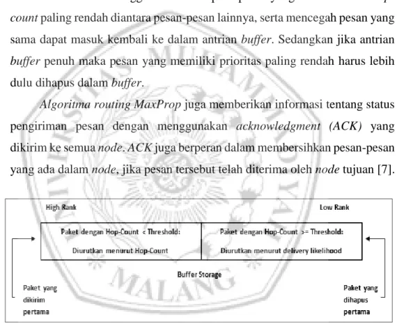 Gambar 2.5 Strategi Algoritma Routing MaxProp [7] 