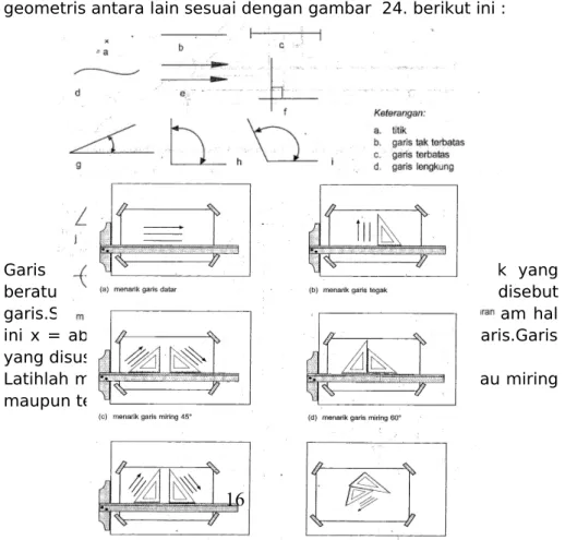 Gambar 24. konstruksi geometri sederhana