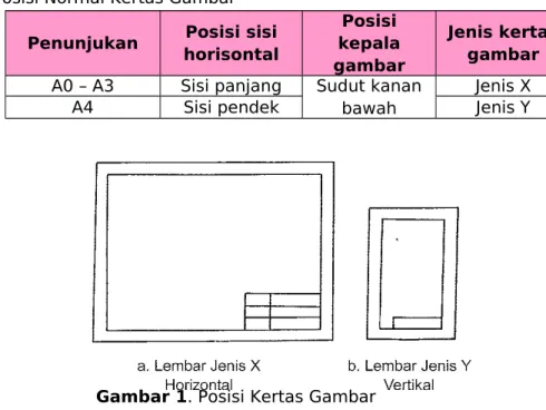 Tabel 2. Posisi Normal Kertas Gambar Penunjukan Posisi sisi 