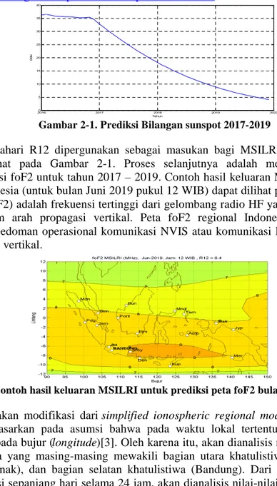 Gambar 2-2. Contoh hasil keluaran MSILRI untuk prediksi peta foF2 bulan Juni 2019 pukul 12 WIB MSILRI merupakan modifikasi dari simplified ionospheric regional model (SIRM), yang prosedur pembuatannya berdasarkan pada asumsi bahwa pada waktu lokal tertentu