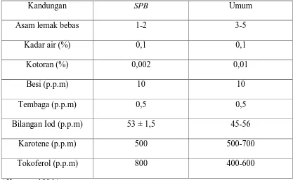 Tabel 2. Standar Mutu SPB dan Ordinary 