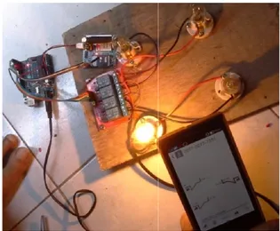 Gambar 2. Pengujian arduino dengal LED Pada  gambar  2.  Dapat  diketahui  bahwa  microkontroller  Arduino  uno    dapat  bekerja  sesuai  yang  diinginkan,  baik  dengan 