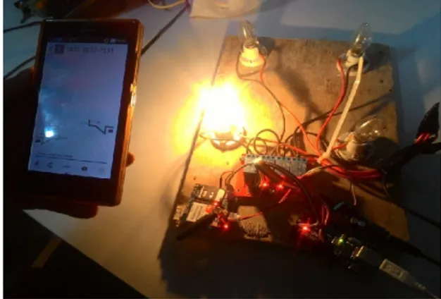 Gambar 8. Pengujian aktif sms dengan sofware  hiperterminal untuk sms. void setup()  {  Serial.begin(9600);  Seria l.println(&#34;GSM Shield testing.&#34;);    if (gsm.begin(2400))  {  Serial.println(&#34;\nstatus=READY&#34;);  started=true;  }  else  Serial.println(&#34;\nstatus=IDLE&#34;); }