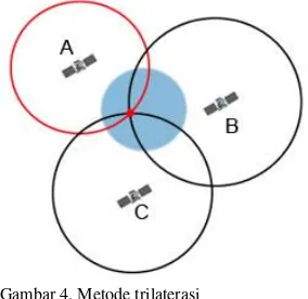 Gambar 3. Rotasi sudut Euler 